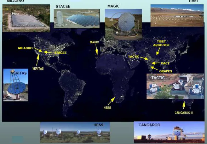 Figure 1.3: Current ground-based experiments operating in the high energy γ-ray domain.