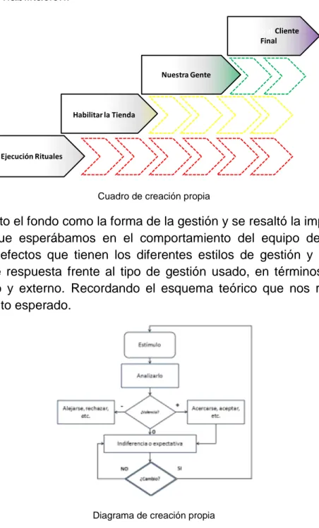 Cuadro de creación propia 