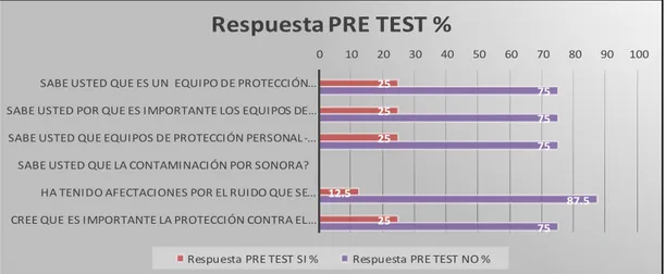 Figura 20: Resultados de aplicación Pos Test. (Trabajo de campo 2016-2017). 