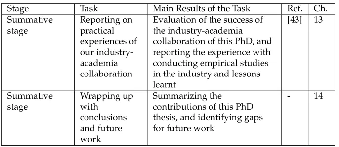 Table 1.4: Tasks related to discussions and conclusions.