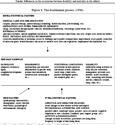 Figure 8: The disablement process (1994). 