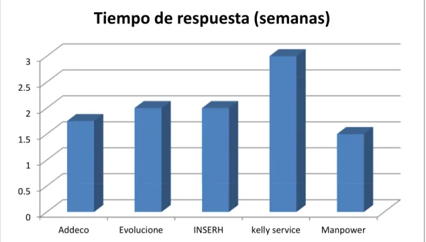 Cuadro 3  Comparativo Total  Empresas de 