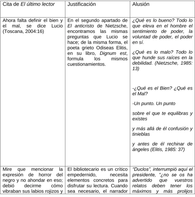 Cuadro comparativo de alusiones 
