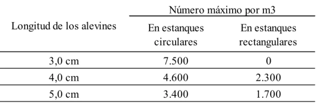 Tabla 2. Consideraciones técnicas de estanques  