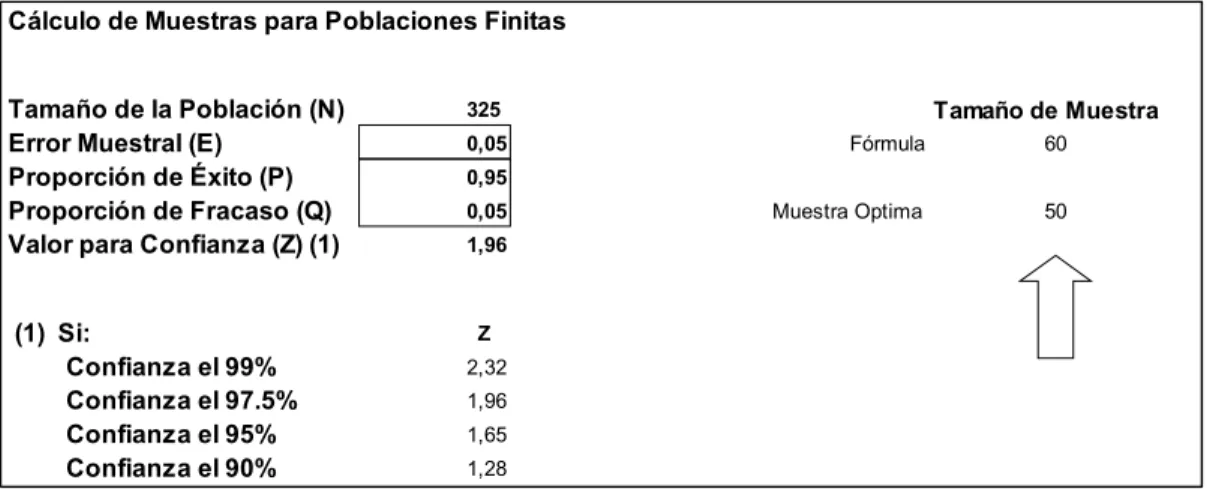 Tabla 6. Cálculo de la muestra 