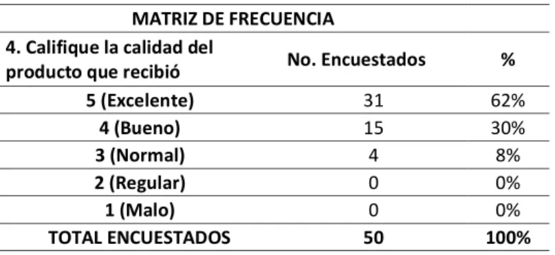 Tabla 11. Calidad de producto 