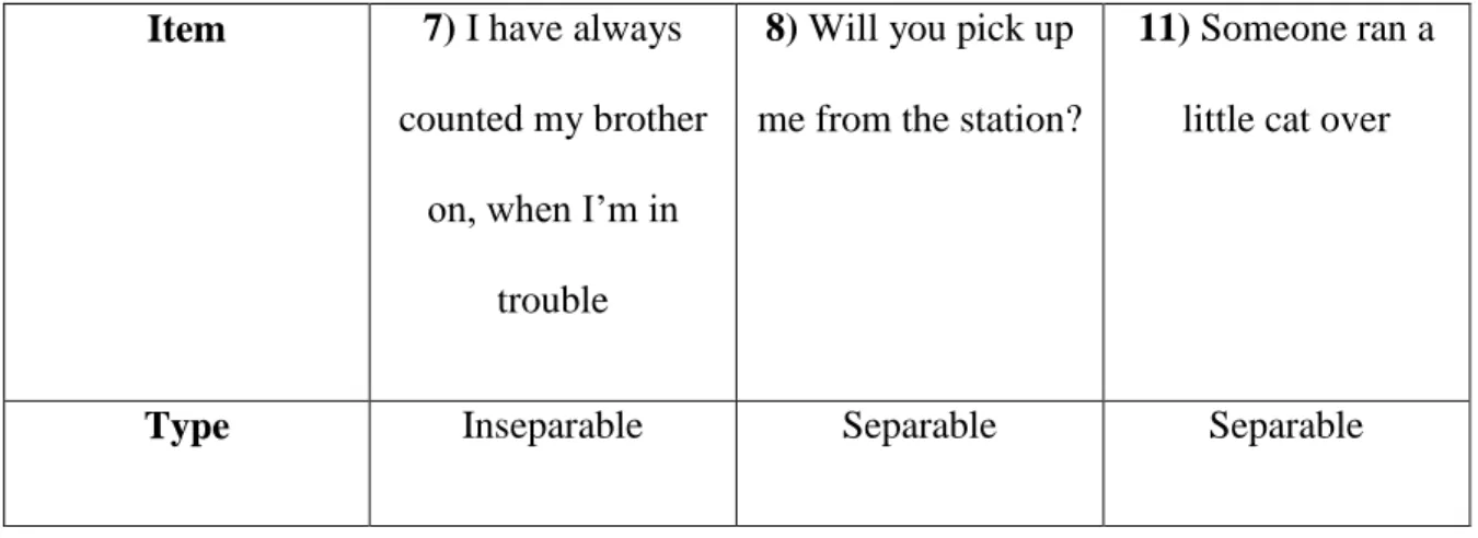 Table 6: Item 7, 8, 11 