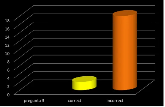 Figure 6: What is a Phrasal Verb? 