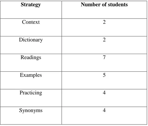 Table 9: Strategies 