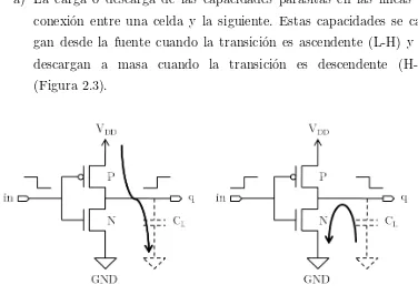 Figura 2.2: Celda CMOS básica 