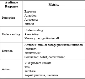 Fig. 2.2: Model of processing advertisements. 