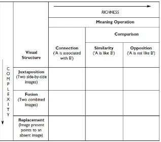 Fig. 2.5: Typology of visual rhetoric figures in advertising. Source: Phillips and McQuarrie (2004)