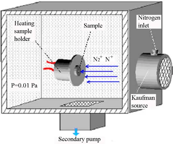 Figure 2.7. Schematic representation of the implantation device [28]. 