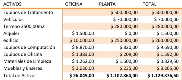 TABLA N° 23  COSTOS DE INVERSIÓN 