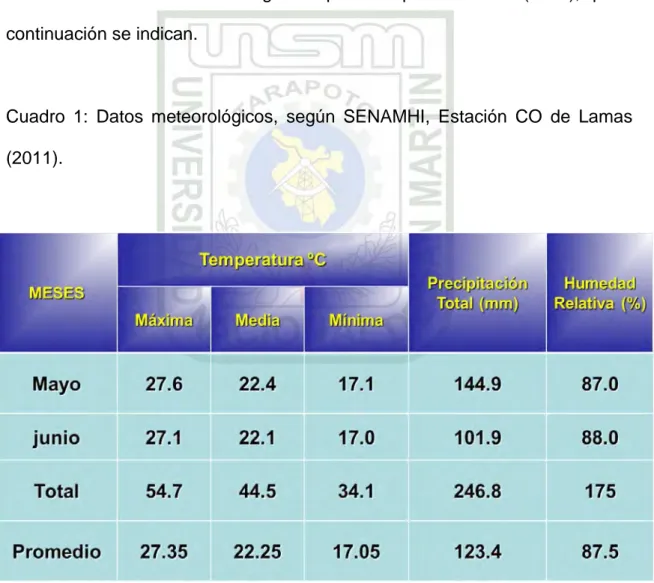 Cuadro 1: Datos meteorológicos, según SENAMHI, Estación CO de Lamas  (2011). 