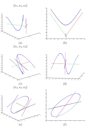 Figure 6.2: 3-Dimensional projections of a solution of a linear dynamical systemin 4D.Plot (b) is another view of (a), where the meaning of two (generalized)eigenvectors is interpreted as the asymptotes of Eu