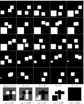 Figure 8.3: Top rows: Some frames (one out of four) of the synthetic sequence. Bot-tom row: Components indicating the contribution of each type of periodic movementto each pixel location x