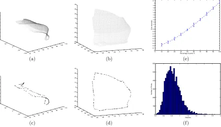 Figure 3.9: Two points of view of a range open surface in (a) and (b)where the num-ber of points is 26436