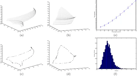 Figure 3.10: Two points of view of a range open surface in (a) and (b)where thenumber of points is 18495