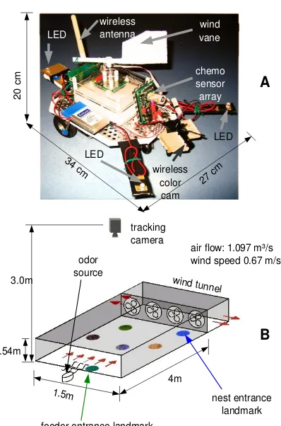 Figure 2.1:(A) The artiﬁcial foragerequipped with a wireless color camera for visual cue recognition, achemosensor array for odor detection, a wind sensor for wind directioncomputation and three LEDs for head direction computation using anoverhead tracking