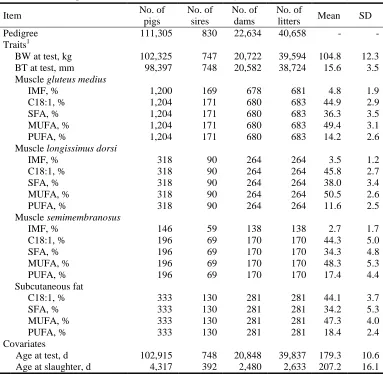 Table 3.1. Description of the data set used in the analyses. 