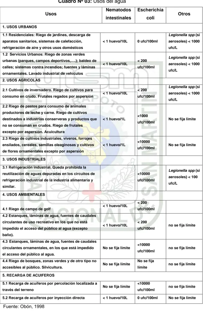 Cuadro Nº 03:  Usos del agua   Usos  Nematodos  intestinales  Escherichia coli  Otros  1