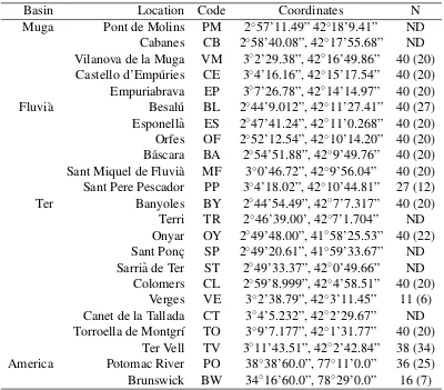 Table 4.1: Description of the study locations.ND: Gambusia holbrooki not detected.Geographical coordinates: all longitudes are East, and latitudes North