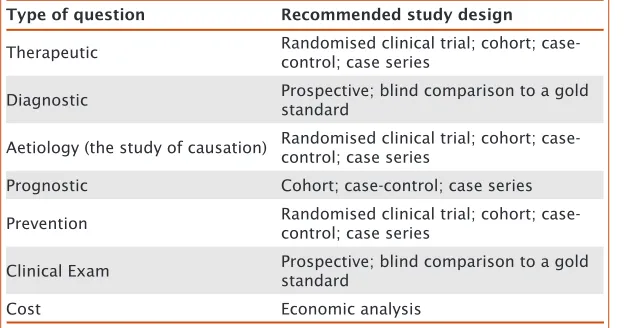 Table 1. Types of study designs that can 