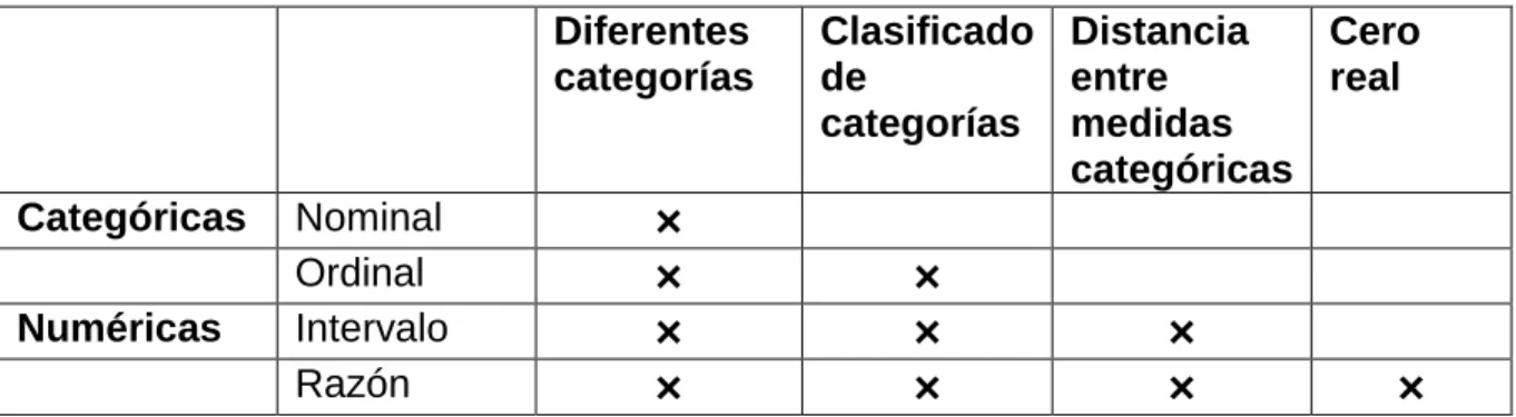 Tabla 11. Clasificación de variables