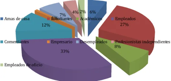 Tabla 1. Significado de transparencia.
