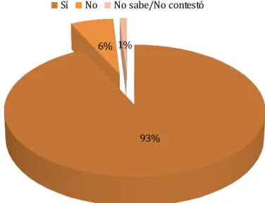 Tabla 2. Razones por las que tienes derecho consultar.