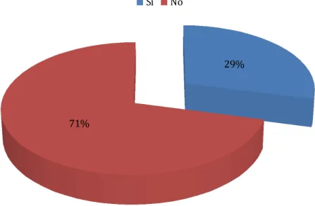 Tabla 4. Medios de difusión óptima para el Gobierno.