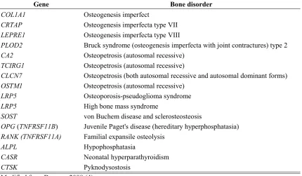 Table 4. Genes involved in monogenic bone syndromes.  