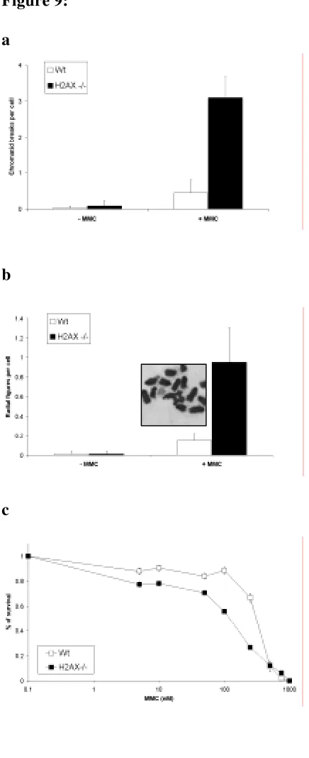 Figure 9: a 