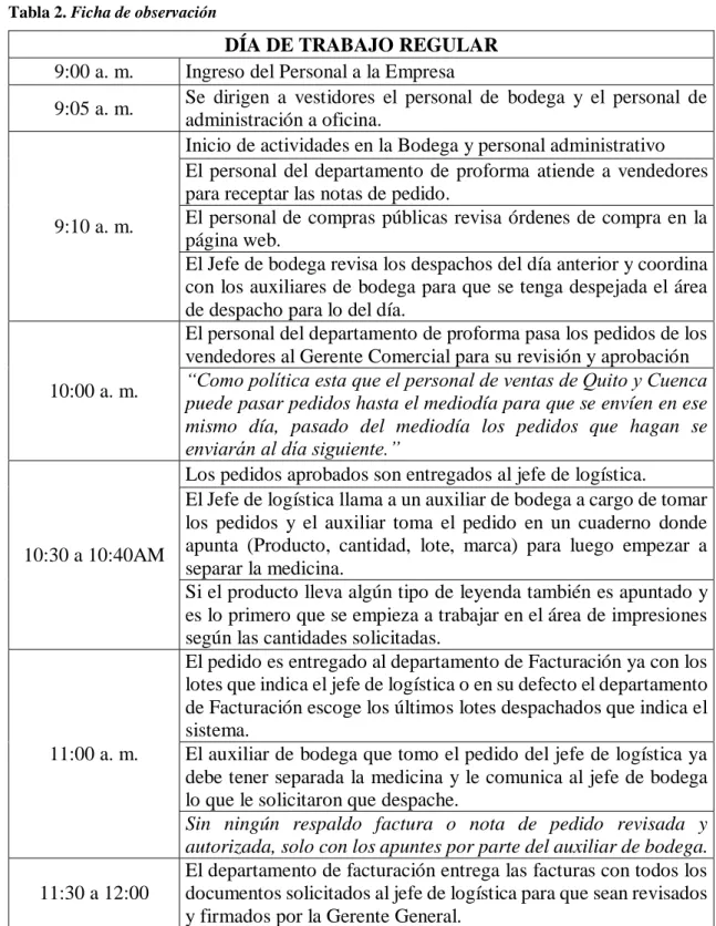Tabla 2. Ficha de observación 