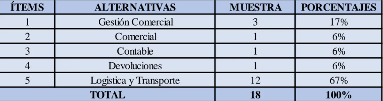 Tabla 4: Muestra