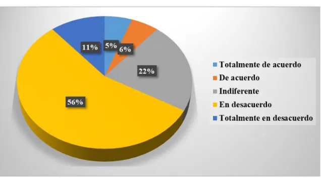 Gráfico 2: Abastecimientos de productos  