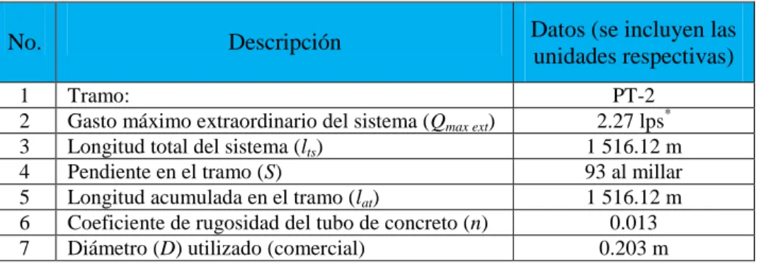 Tabla 1.3. Resumen con los datos a emplear en los cálculos del ejemplo práctico 1. 