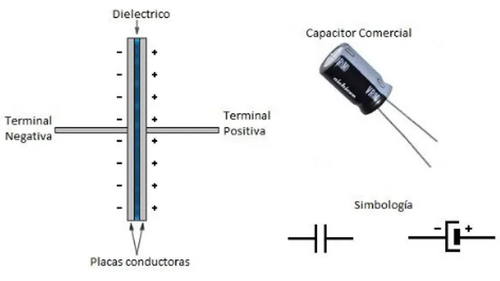 Figura 9 Parte interna de un capacitor (izquierda) y parte externa (derecha) 
