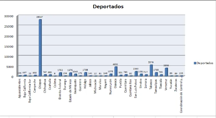 Cuadro II. País de origen de los migrantes detenidos en Puebla 