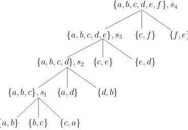 Figure 2.6: Construction plan as a tree decomposition.