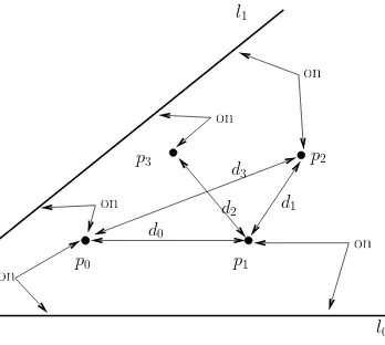 Figure 2.11: Geometric problem in Figure 2.10 expressed as a geometric constraint solvingproblem.