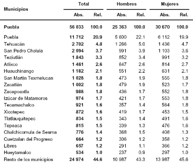 Tabla VI: emigrantes municipales por muunicipio de origen, 2000. 