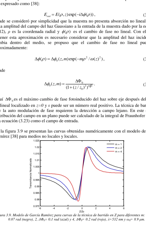 Figura 3.9. Modelo de García Ramírez para curvas de la técnica de barrido en Z para diferentes m: 1, ΔΦ 0 =  0.07 rad (negro), 2, ΔΦ 0 = 0.1 rad (azul) y 4, ΔΦ 0 = 0.2 rad (rojo), λ=532 nm y ω 0 = 8.9 μm