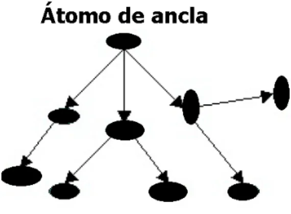 Figura 1.12: Una representaci´ on como ´ arbol de la conectividad de una pro- pro-te´ına, para una mol´ ecula muy peque˜ na 