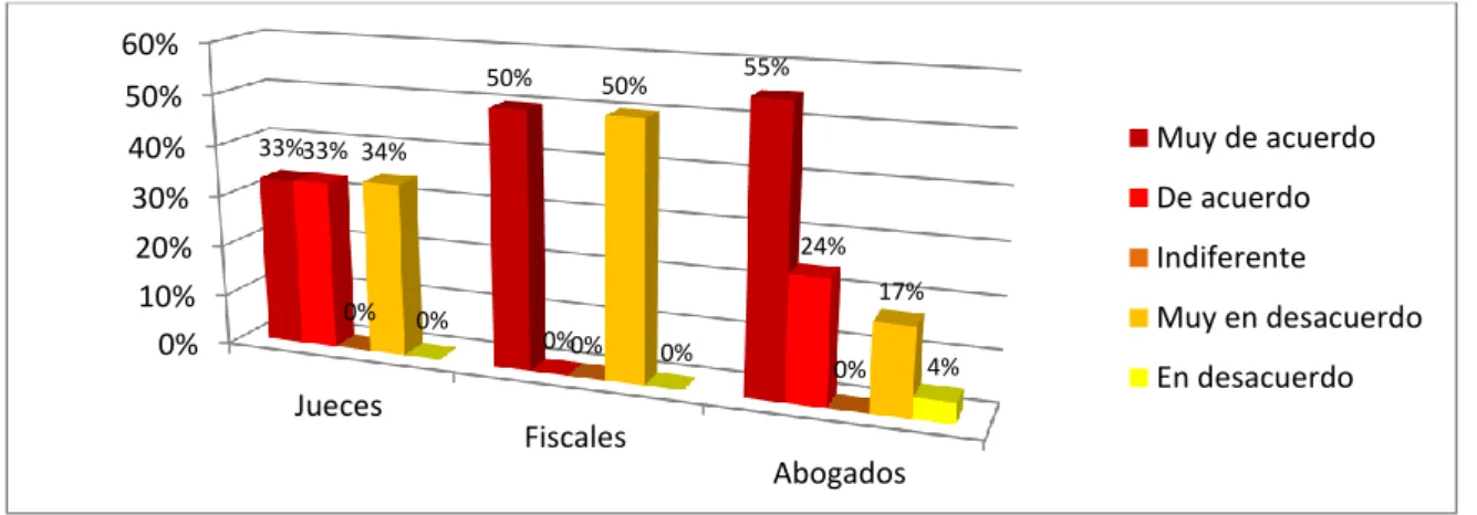 Tabla No. 8 Debe capacitarse para aplicar correctamente el P.A. 