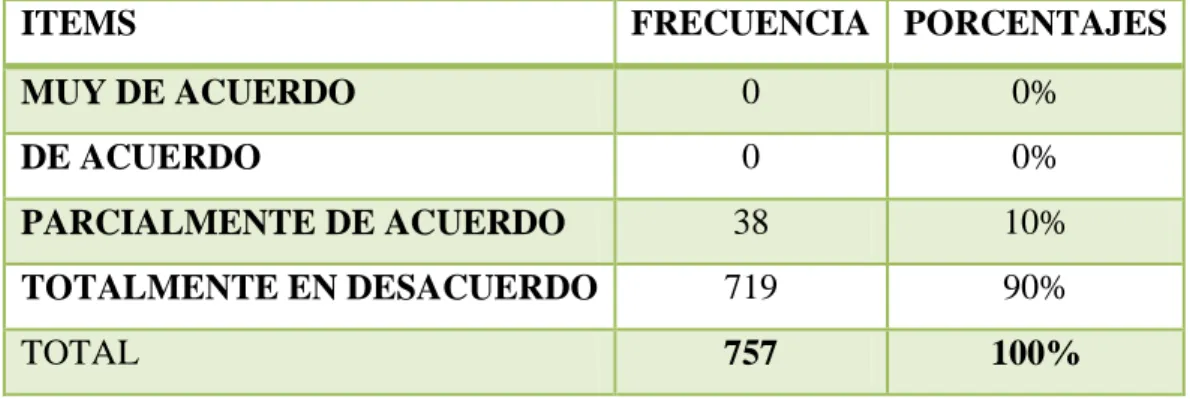 TABLA No.  8 