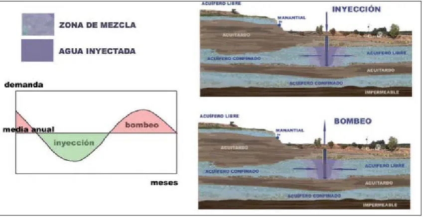 Figura 4. Esquema funcionamiento sistema ASR. 