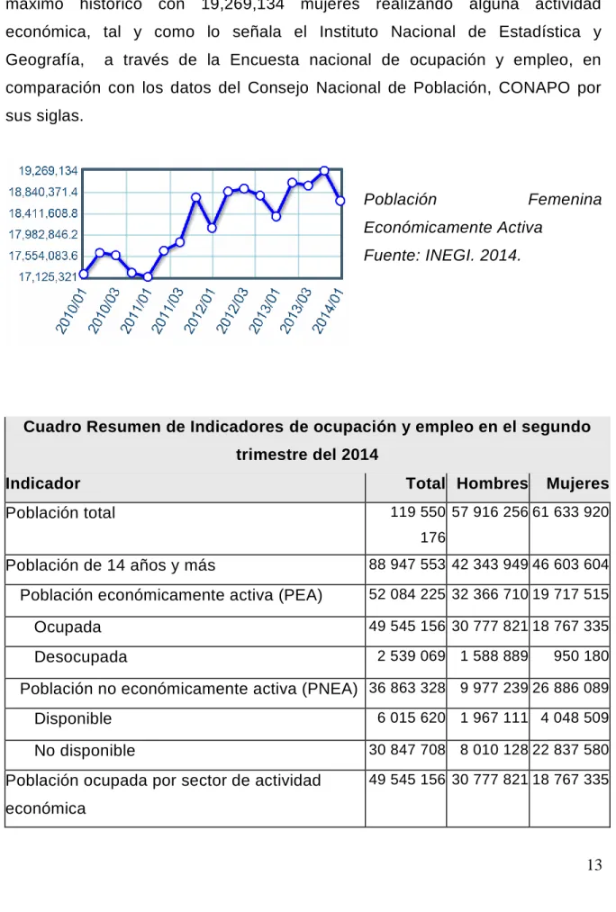 Cuadro Resumen de Indicadores de ocupación y empleo en el segundo  trimestre del 2014 