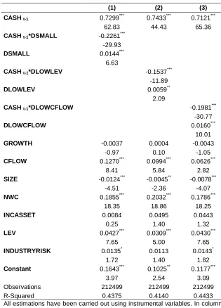 Table 3 Financial constraints and cash holdings speed of adjustment